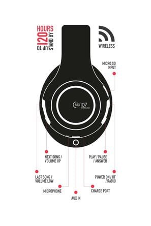 Powerway BTX107 Siyah Kulak Üstü Bluetooth Kulaklık iOS & Android Uyumlu